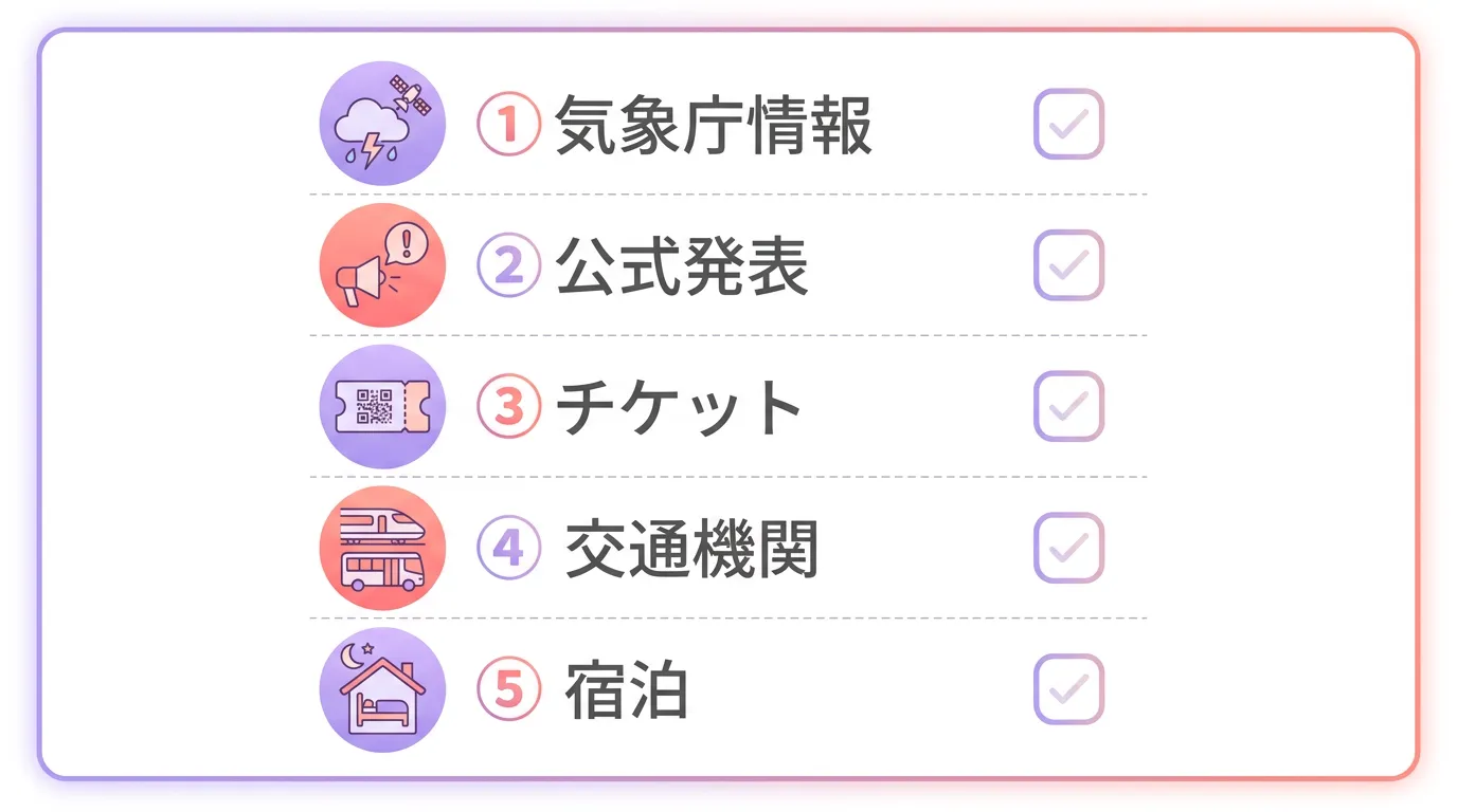 参戦前に確認する5つのポイントをまとめたチェックリスト図