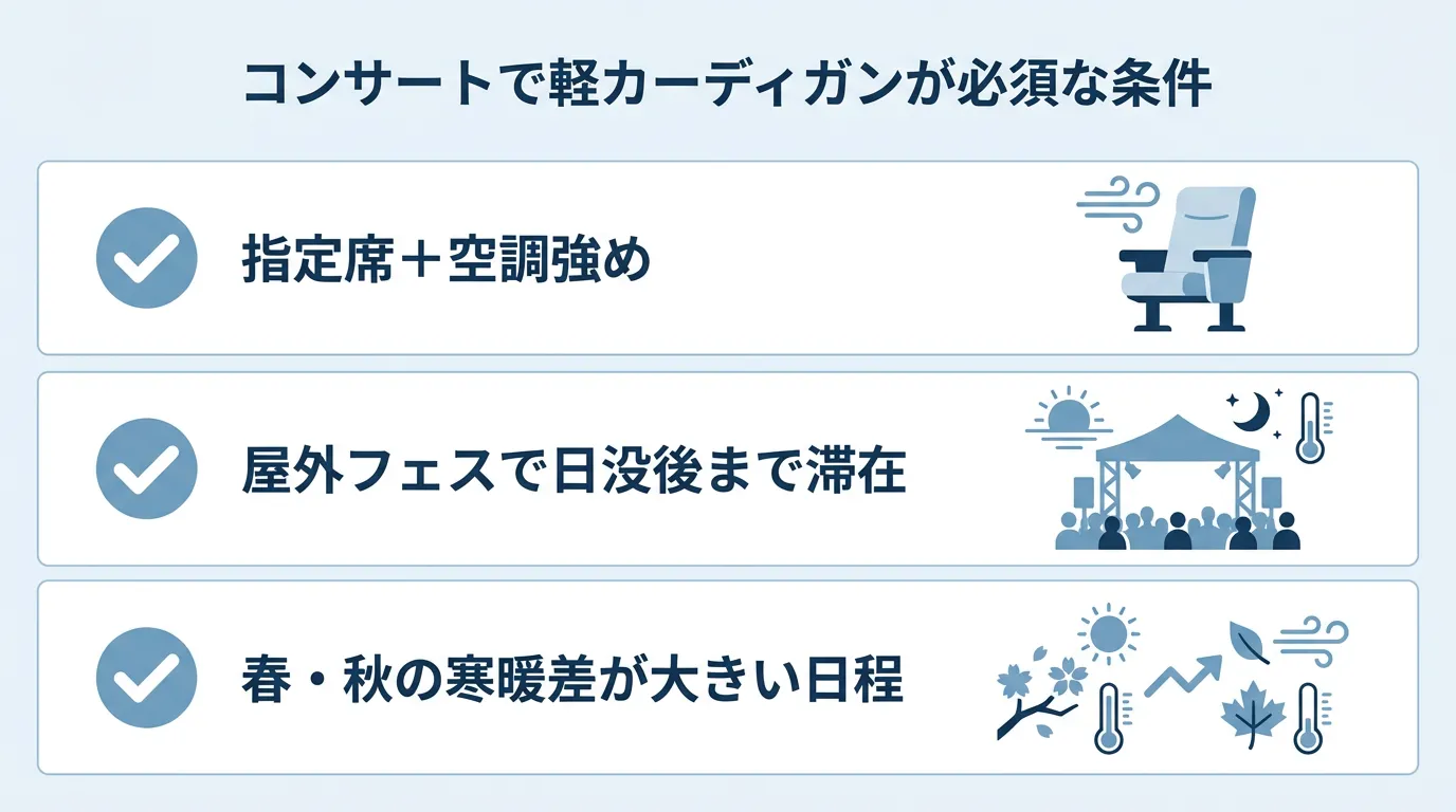 絶対に羽織りがいる日の3条件を示すチェックリスト図