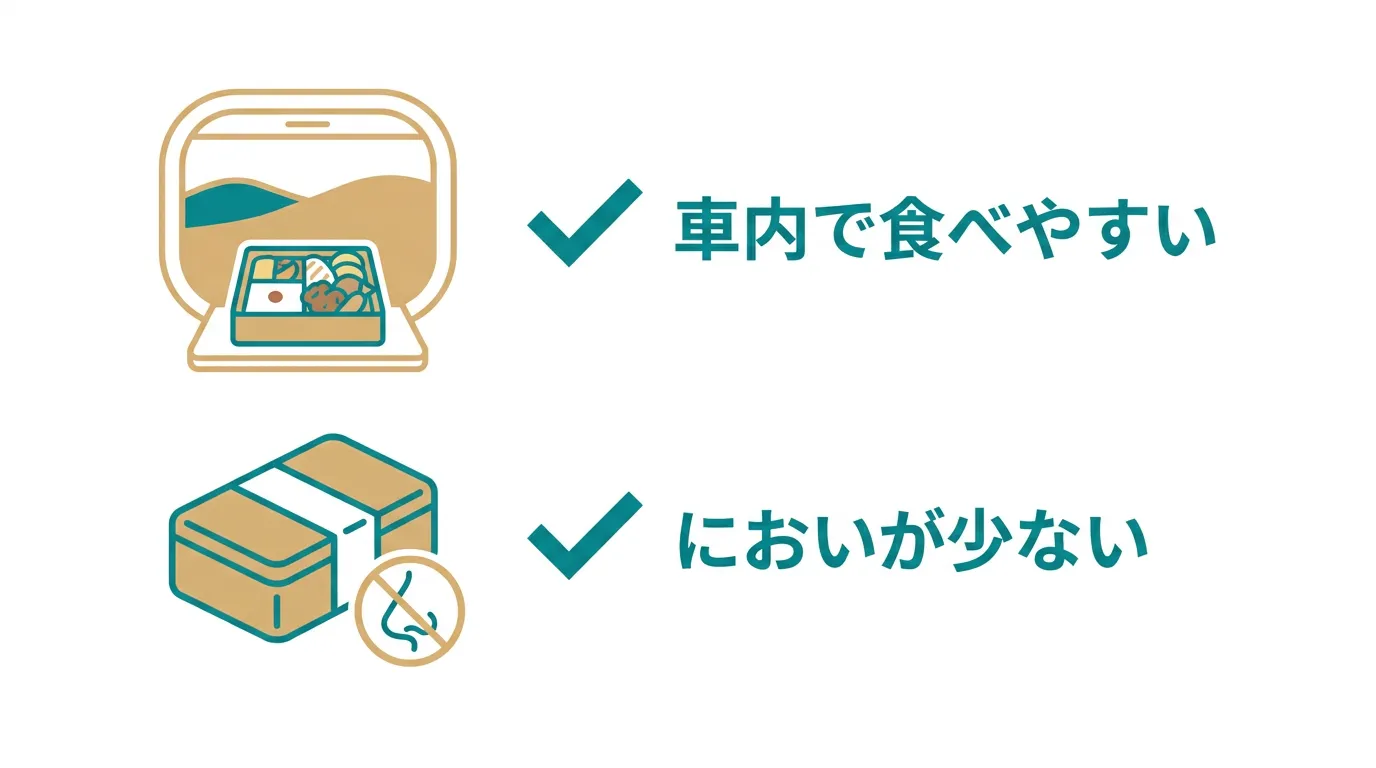 においが少なく車内で食べやすい駅弁選びのポイントを示す図