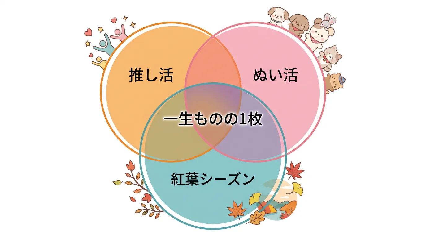 推し活・ぬい活・紅葉シーズンが重なるベン図イラスト