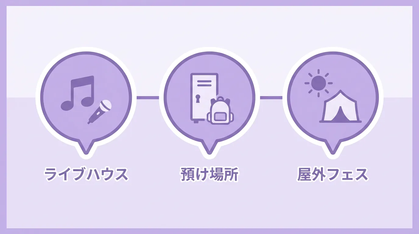 ライブ服装のよくある質問を表す吹き出しアイコン図