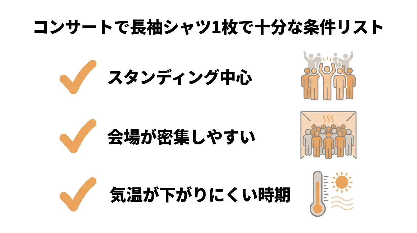 長袖1枚で行ける日の3条件を示すチェックリスト図