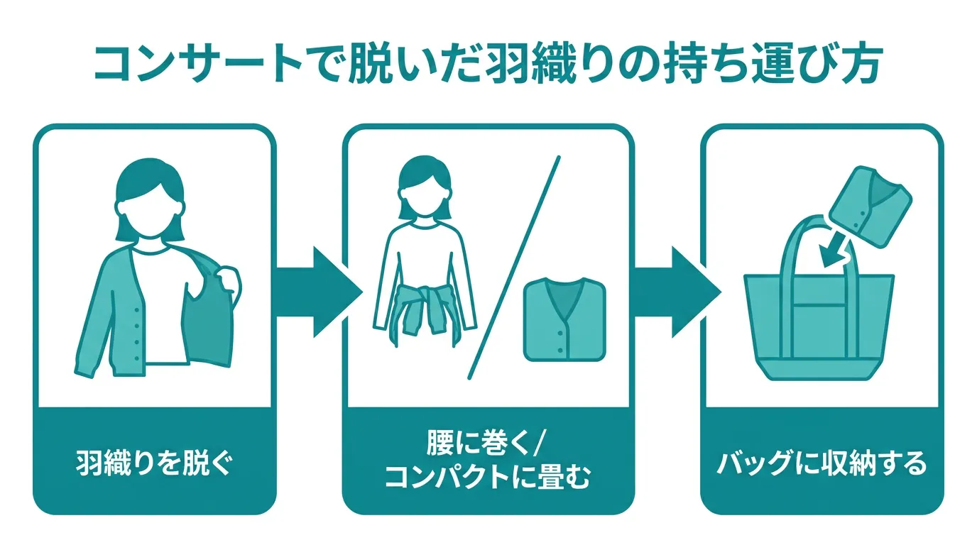 羽織りを脱いでから持ち運ぶまでの3ステップ図解